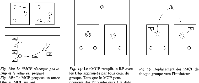 \begin{landscape}
\begin{tabular}{p{2cm}ccc}
&
\scalebox{0.4}{\includegraphics{3...
...nt des nMCP de chaque groupe vers l'Initiateur} \\
\end{tabular}\end{landscape}