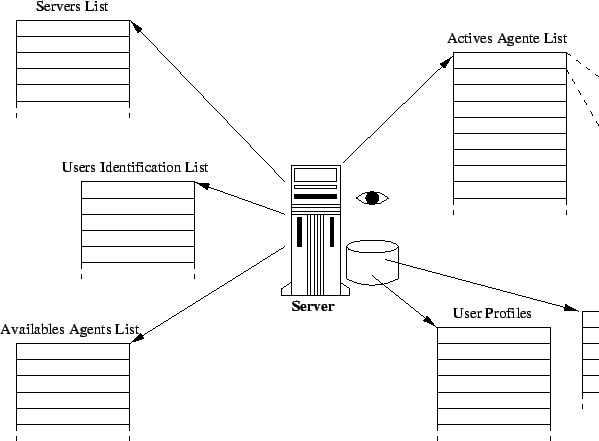 \includegraphics{Client_Data.eps}