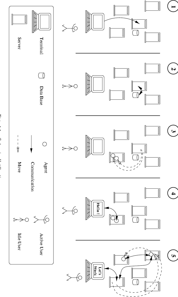 \begin{sidewaysfigure}
% latex2html id marker 355
[htb]
\begin{center}
\includeg...
...nario_small.eps}\caption{Scnario d'utilisation}\end{center}\end{sidewaysfigure}