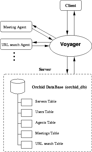 \scalebox{0.54}{\includegraphics{clientServer.eps}}