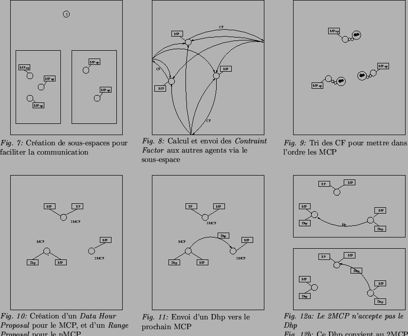 \begin{landscape}
\begin{tabular}{p{2cm}ccc}
&
\scalebox{0.4}{\includegraphics{2...
...e Dhp convient au 2MCP qui la passe au suivant} \\
\end{tabular}\end{landscape}